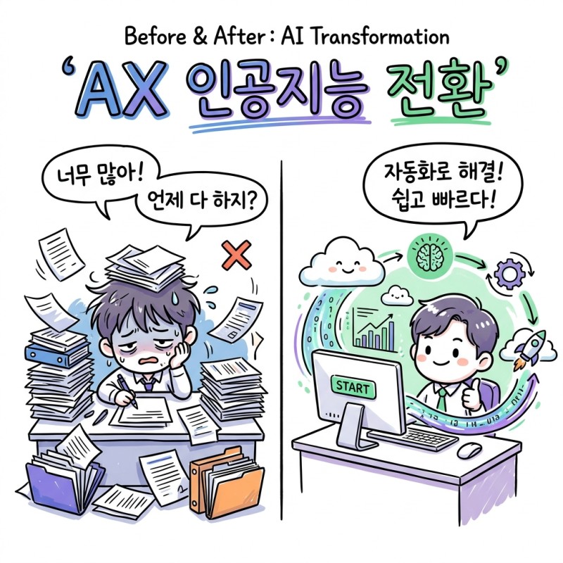AX 인공지능 전환