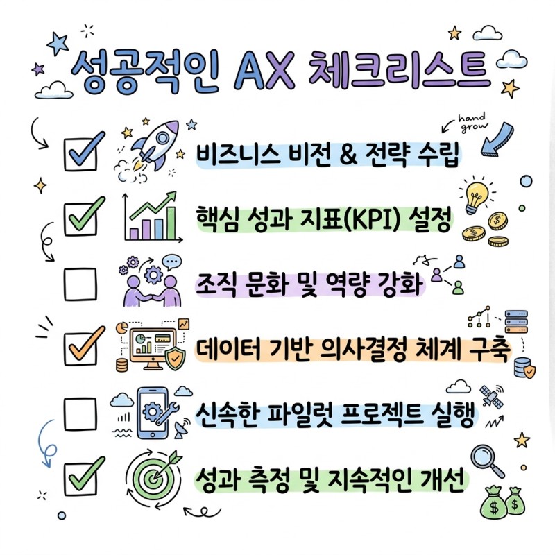 성공적인 AX 체크리스트
