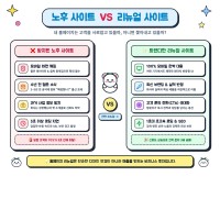 노후 사이트 vs 리뉴얼 사이트