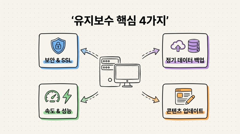 유지보수 핵심 4가지